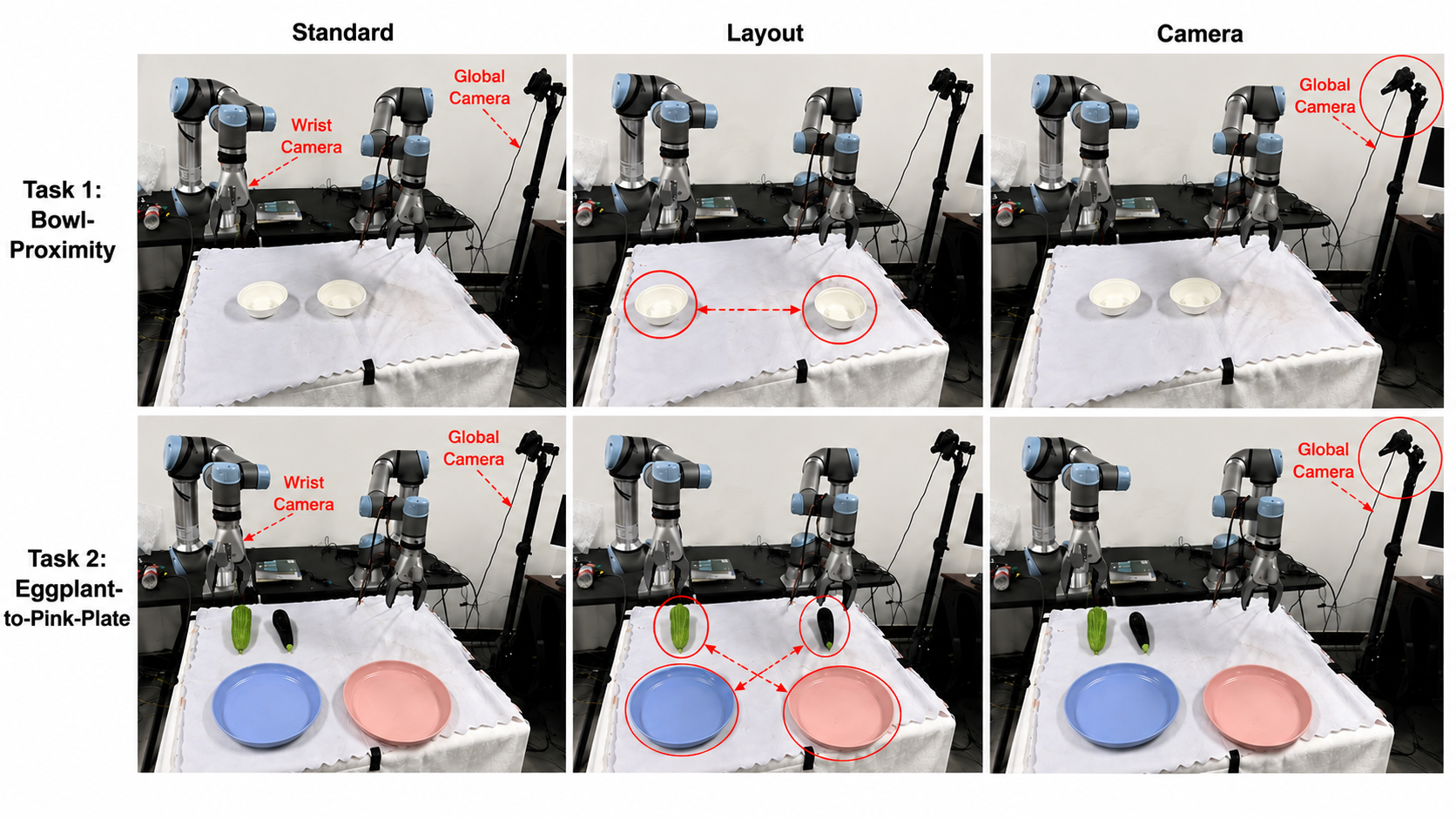 Real-world robotic manipulation experiments