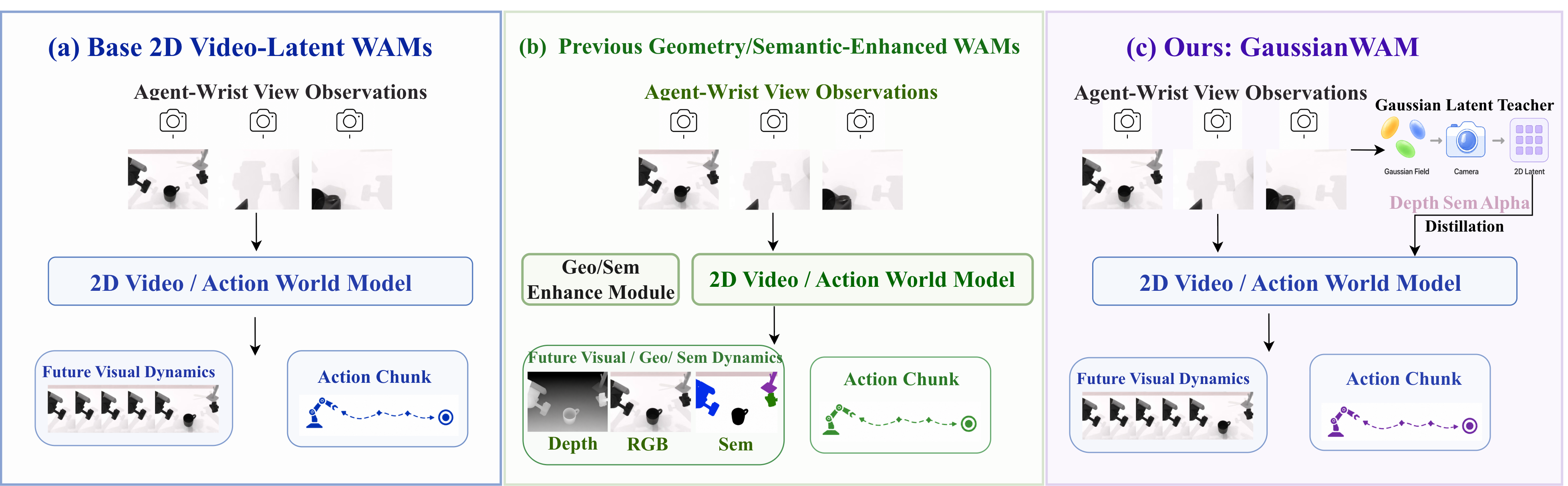 Comparison of WAM enhancement paradigms